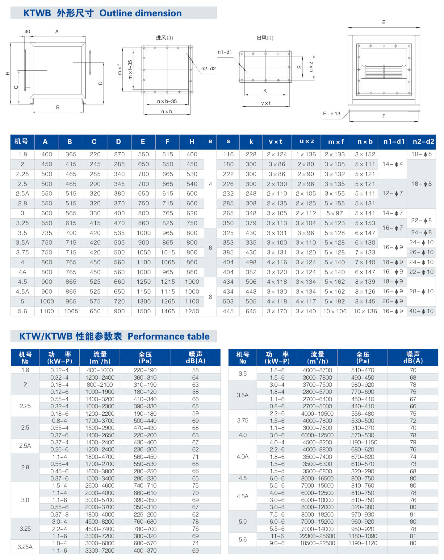 KTW/KTWB外转子双进风空调风机外形尺寸，KTW/KTWB外转子双进风空调风机性能参数表