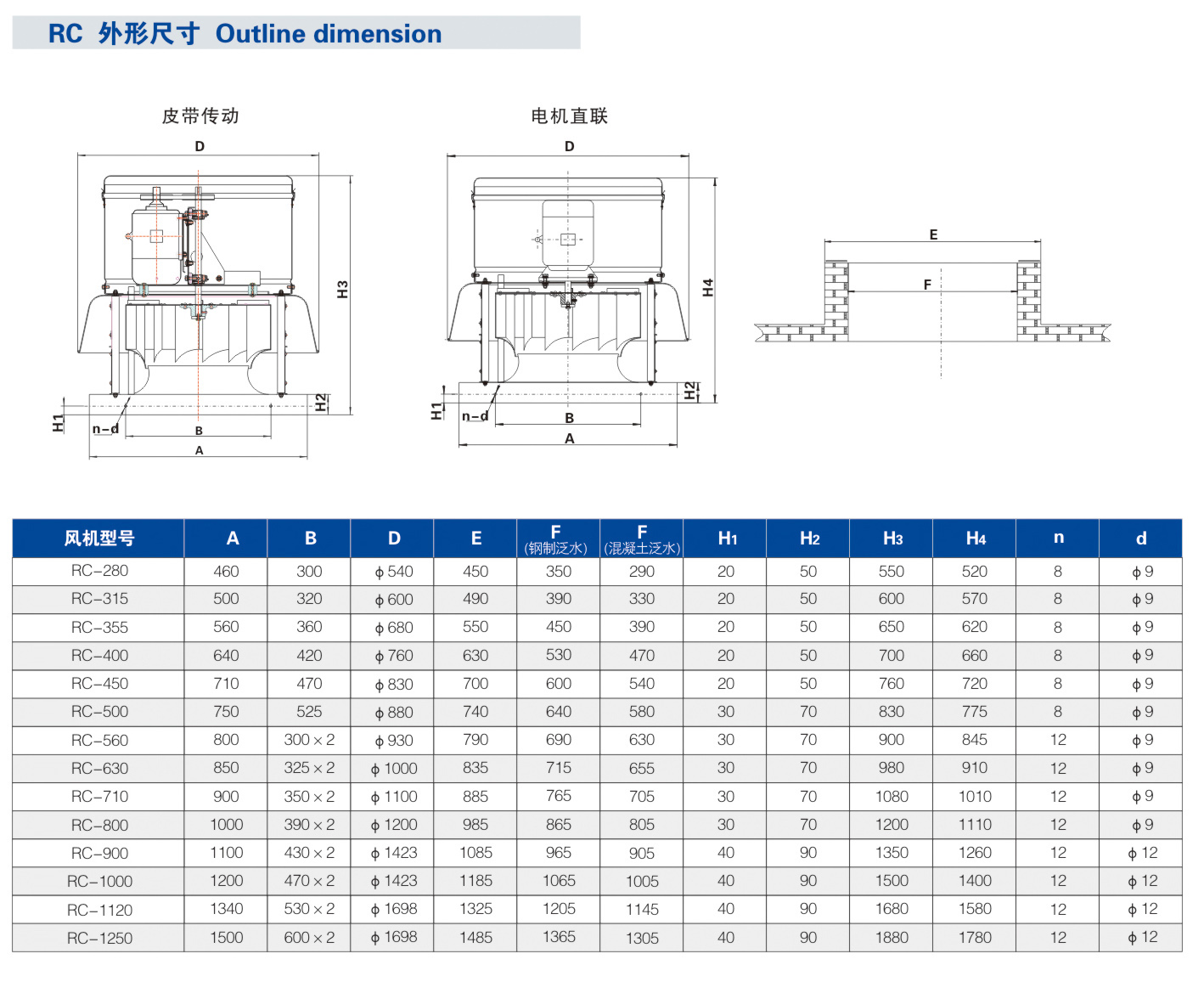 RC铝制屋顶离心风机，RC铝制屋顶离心风机产品参数，RC铝制屋顶离心风机尺寸表