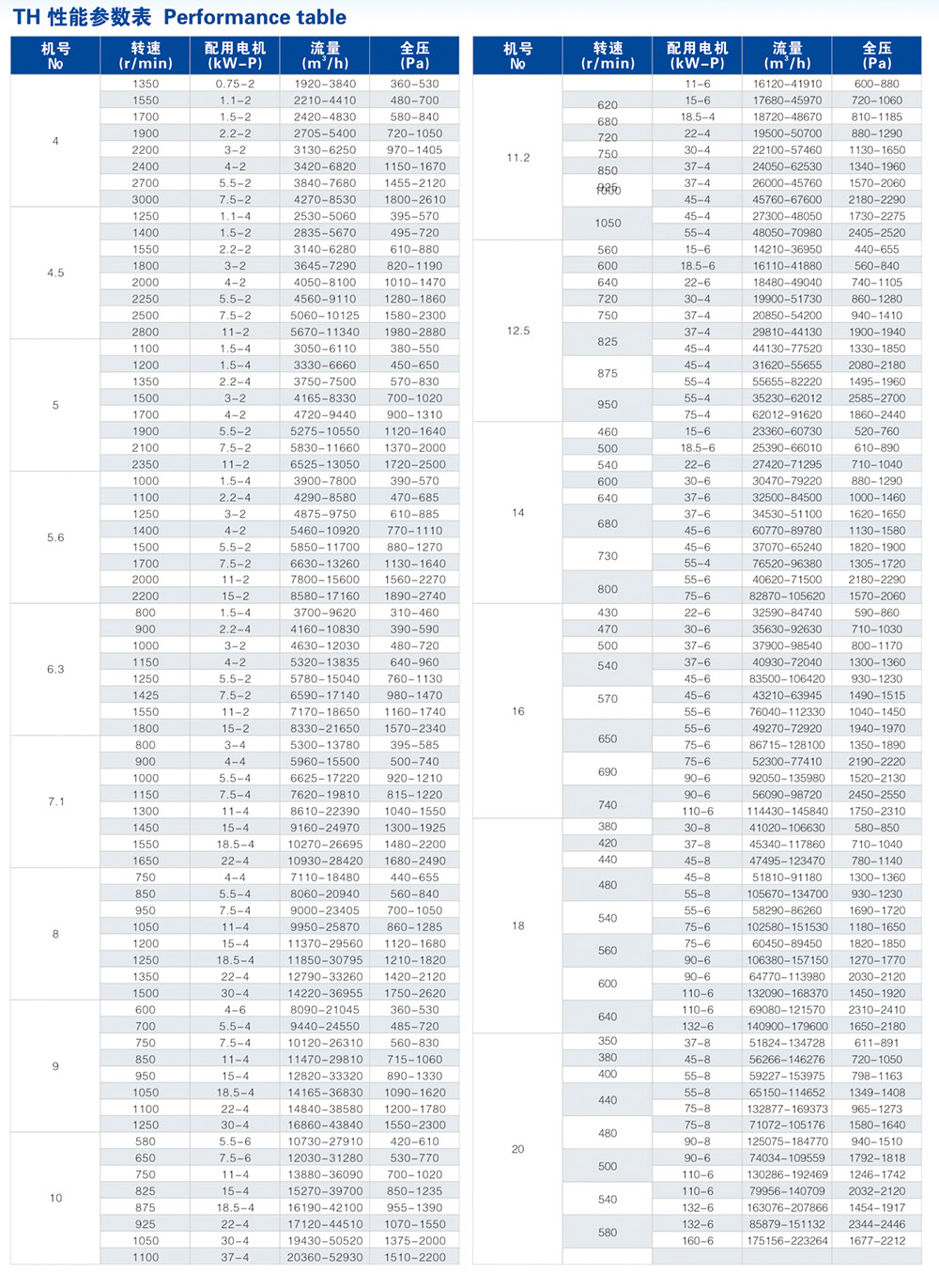 TH工业后倾离心风机性能参数介绍，苏州科禄格风机科技有限公司