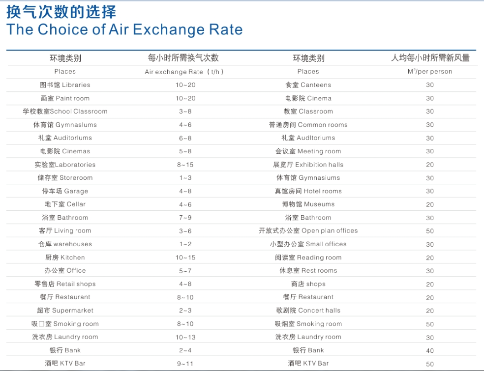 YF斜流管道增压风机，科禄格风机换气次数选择